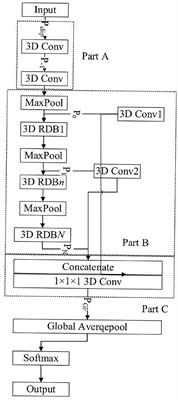 Student Behavior Recognition From Heterogeneous View Perception in Class Based on 3-D Multiscale Residual Dense Network for the Analysis of Case Teaching